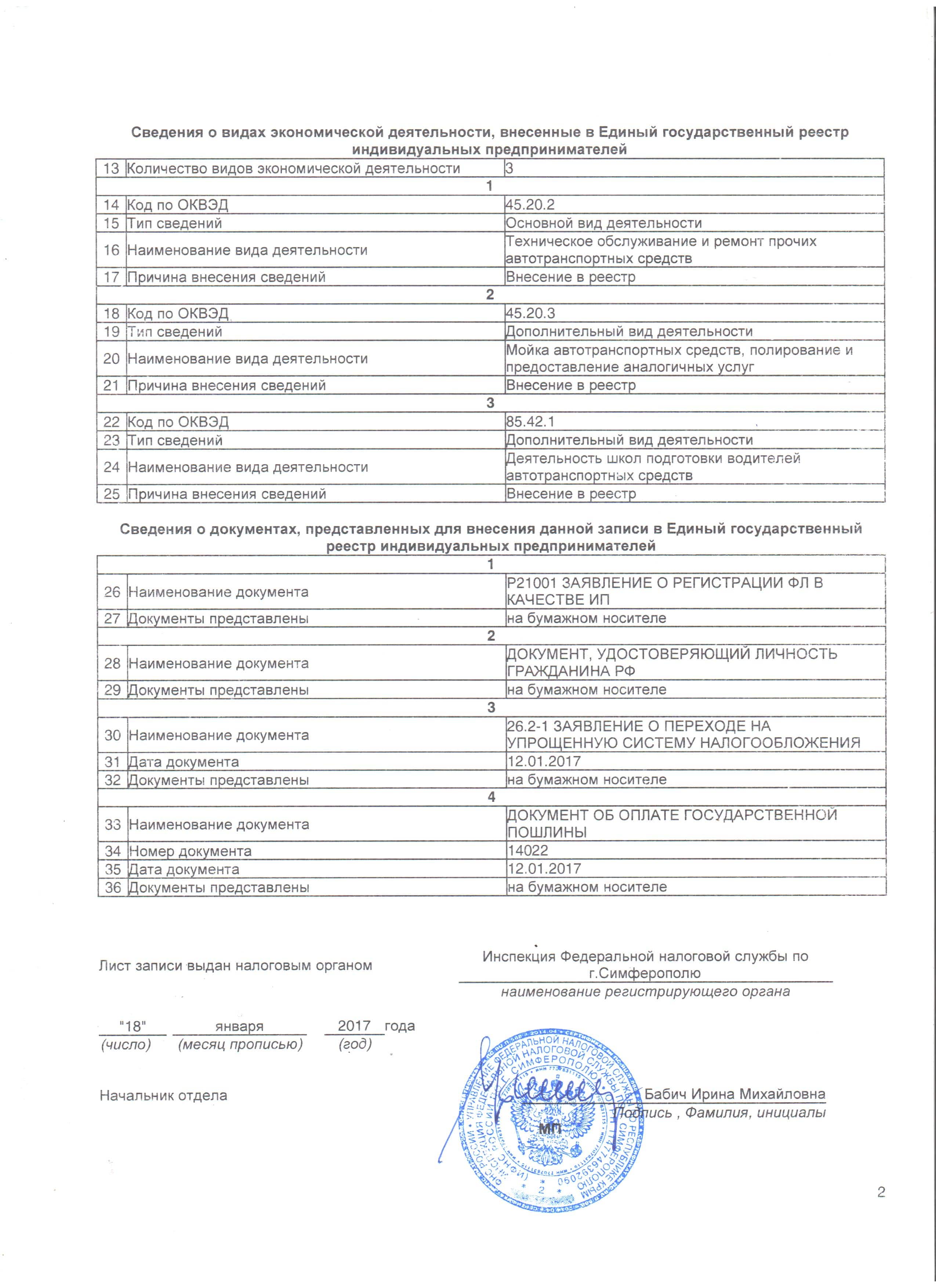 Сведения об образовательной организации - ИП Новиков И.А.